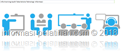 info training pemahaman konsep Audit Tata Kelola Teknologi Informasi 