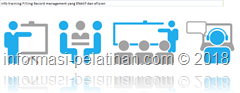 info training Effective Filling Record Management 