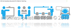 info training metode material handling 