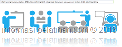 info training implementasi dari konsep integrasi electronic imaging system dengan record management system 