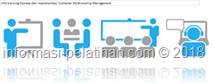 info training teknik mengimplementasikan custoer relationship management 