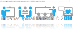 info training pengoprasian dan perawatan scada system 