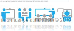 info training Langkah-langkah Penanggulangan kredit bermasalah 
