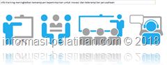 info training Leadership, Innovation and Enterprise Skills 