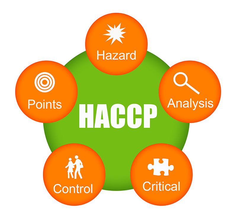 Pelatihan Hazard Analysis Critical Controil Points (HACCP) Murah