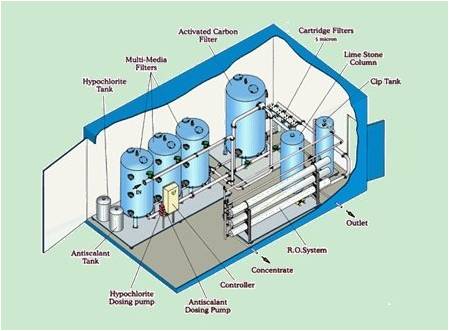 Pelatihan Instalasi Air Bersih Murah