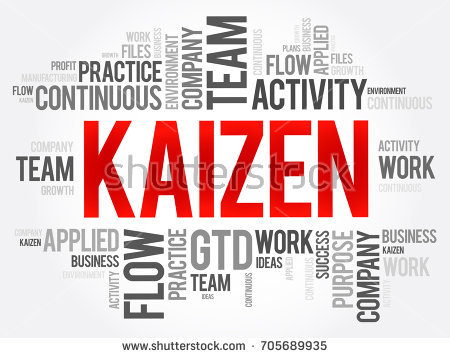 Pelatihan Kaizen in HR