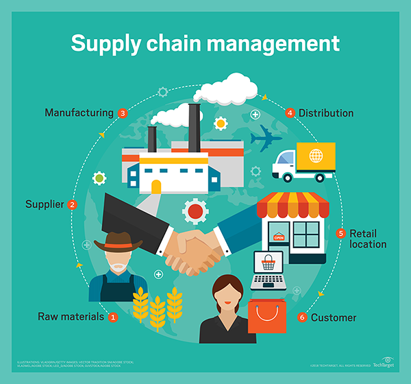 Pelatihan Strategic Logistics and Supply Chain Management Murah
