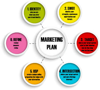 Pelatihan Sales, Marketing, dan Communication Murah