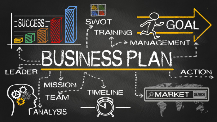Training Constructing Business Plan and Feasibility Study
